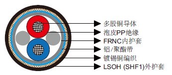 CAN BUS CABLES 120Ω